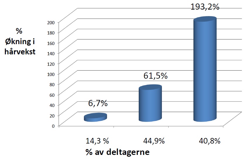 Klinisk Studie 